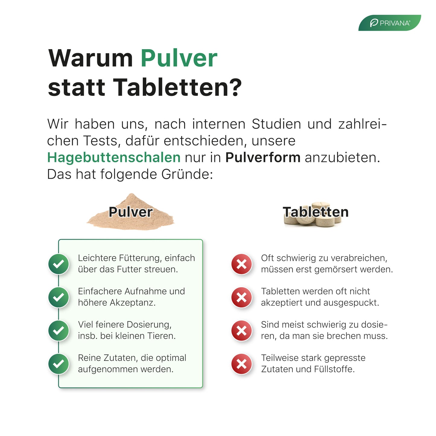 Reines Hagebutten-Pulver für Hunde & Katzen (300g)